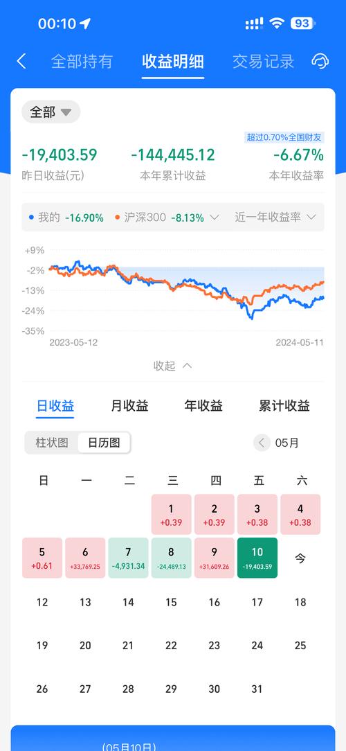 查基金净值查询需要什么条件/基金净值查询是什么意思-第4张图片 查基金净值查询需要什么条件/基金净值查询是什么意思-第4张图片