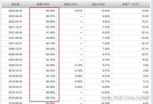 查基金净值查询需要什么条件/基金净值查询是什么意思-第6张图片 查基金净值查询需要什么条件/基金净值查询是什么意思-第6张图片
