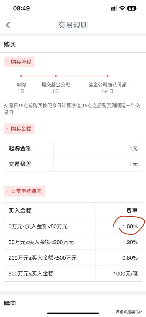 查基金净值查询需要什么条件/基金净值查询是什么意思-第8张图片 查基金净值查询需要什么条件/基金净值查询是什么意思-第8张图片