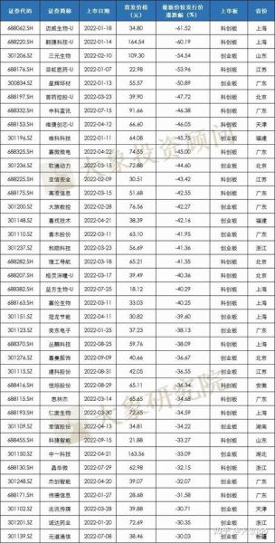 复洁环保上市时间-复洁环保估值-第9张图片 复洁环保上市时间-复洁环保估值-第9张图片