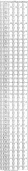 赣深高铁时刻表费用,赣深高铁高铁票价预测-第6张图片 赣深高铁时刻表费用,赣深高铁高铁票价预测-第6张图片