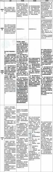什么叫ipo费用