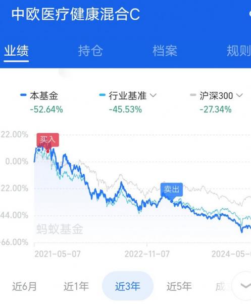 基金中的折算是什么意思,基金什么叫折算-第1张图片 基金中的折算是什么意思,基金什么叫折算-第1张图片