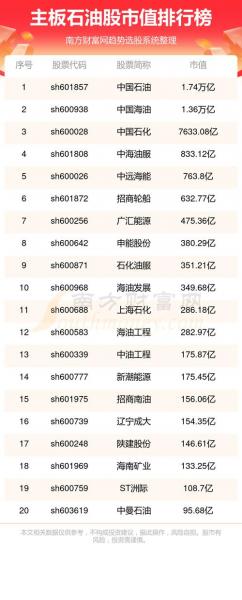 广汇能源是石油股吗