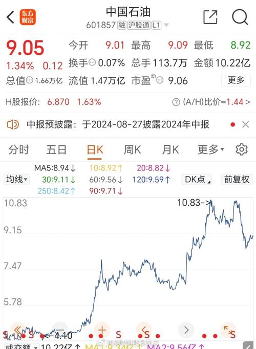 广汇能源是石油股吗-第9张图片 广汇能源是石油股吗-第9张图片