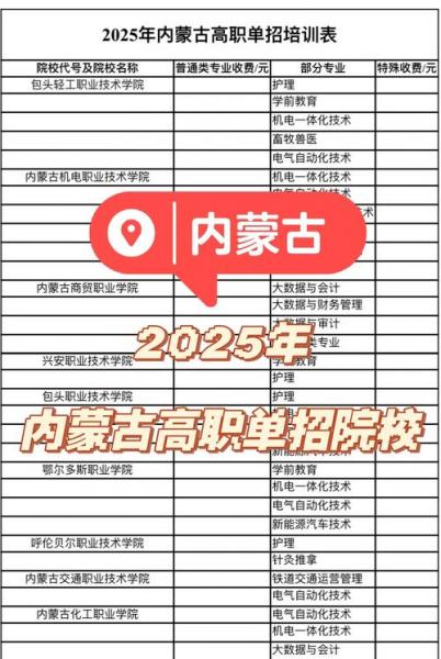 鄂尔多斯职业学院二次单招-第2张图片 鄂尔多斯职业学院二次单招-第2张图片