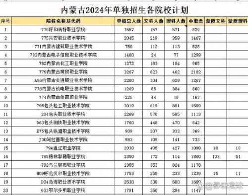 鄂尔多斯职业学院二次单招-第4张图片 鄂尔多斯职业学院二次单招-第4张图片