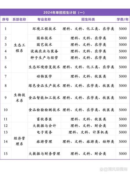 鄂尔多斯职业学院二次单招-第8张图片 鄂尔多斯职业学院二次单招-第8张图片