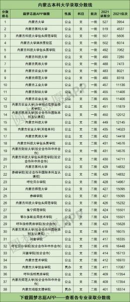 鄂尔多斯职业学院二次单招-第9张图片 鄂尔多斯职业学院二次单招-第9张图片