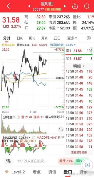 300339的科技含量如何/300857是科技股吗-第3张图片 300339的科技含量如何/300857是科技股吗-第3张图片