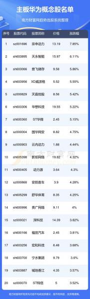 300339的科技含量如何/300857是科技股吗-第4张图片 300339的科技含量如何/300857是科技股吗-第4张图片