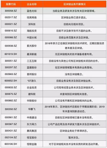 300339的科技含量如何/300857是科技股吗-第7张图片 300339的科技含量如何/300857是科技股吗-第7张图片