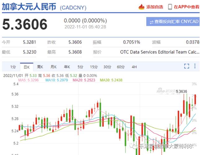 最新加拿大汇率人民币-第7张图片 最新加拿大汇率人民币-第7张图片