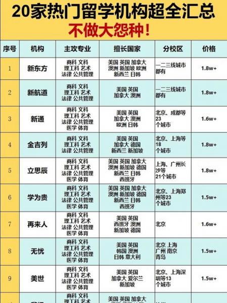 留学中介不给申请邮箱密码怎么办-留学中介不给网申邮箱号码-第3张图片 留学中介不给申请邮箱密码怎么办-留学中介不给网申邮箱号码-第3张图片