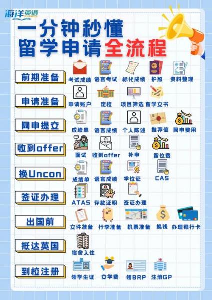 留学中介不给申请邮箱密码怎么办-留学中介不给网申邮箱号码-第5张图片 留学中介不给申请邮箱密码怎么办-留学中介不给网申邮箱号码-第5张图片