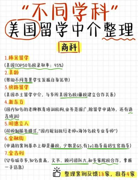 留学中介不给申请邮箱密码怎么办-留学中介不给网申邮箱号码-第6张图片 留学中介不给申请邮箱密码怎么办-留学中介不给网申邮箱号码-第6张图片