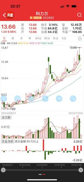 深天马增发价多少-深天马什么时候分红-第5张图片 深天马增发价多少-深天马什么时候分红-第5张图片