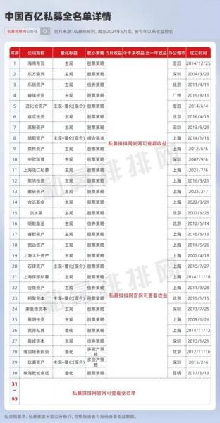 富国天成红利适合定投吗-第5张图片