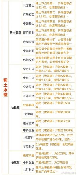 稀土的上市公司有哪些的简单介绍
