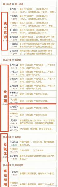 稀土的上市公司有哪些的简单介绍-第6张图片