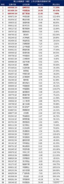 稀土的上市公司有哪些的简单介绍-第7张图片
