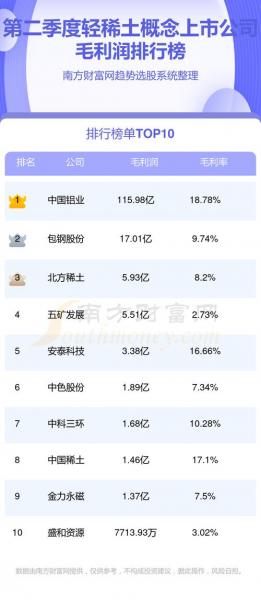 稀土的上市公司有哪些的简单介绍-第8张图片