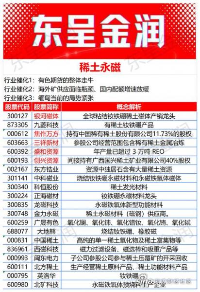 稀土的上市公司有哪些的简单介绍-第9张图片