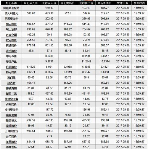人民币对港币汇率查询2021年12月4日/12月4日港币兑人民币-第3张图片 人民币对港币汇率查询2021年12月4日/12月4日港币兑人民币-第3张图片