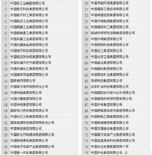 华字开头的央企都有哪些,华字开头的集团-第6张图片 华字开头的央企都有哪些,华字开头的集团-第6张图片