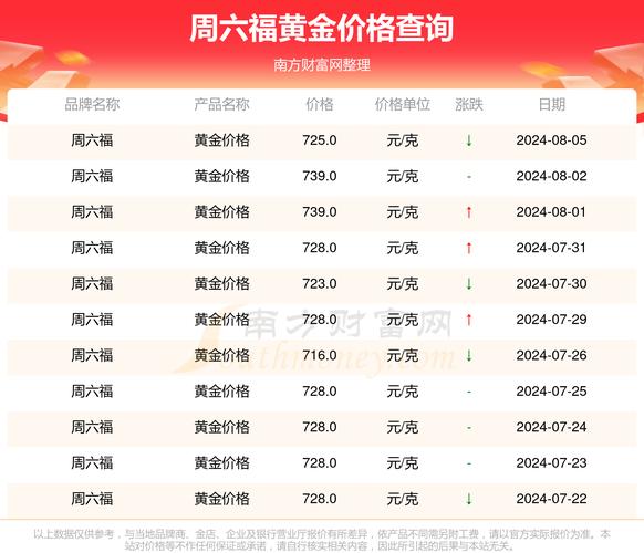 周六福999千足金费用/周六福的足金9999含金量有多高-第4张图片