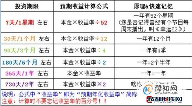 现金宝收益率多少-现金宝收益率多少算正常-第3张图片 现金宝收益率多少-现金宝收益率多少算正常-第3张图片