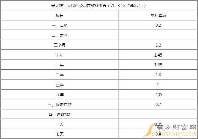 现金宝收益率多少-现金宝收益率多少算正常-第5张图片 现金宝收益率多少-现金宝收益率多少算正常-第5张图片