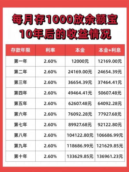 现金宝收益率多少-现金宝收益率多少算正常-第7张图片 现金宝收益率多少-现金宝收益率多少算正常-第7张图片