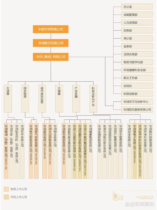 中国华融是什么级别的单位,中国华融行政级别排序-第6张图片 中国华融是什么级别的单位,中国华融行政级别排序-第6张图片
