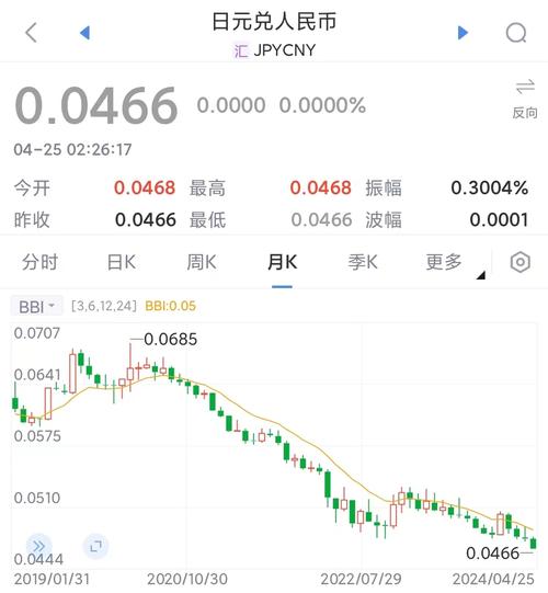 一万二日元等于多少人民币-1万2日元
