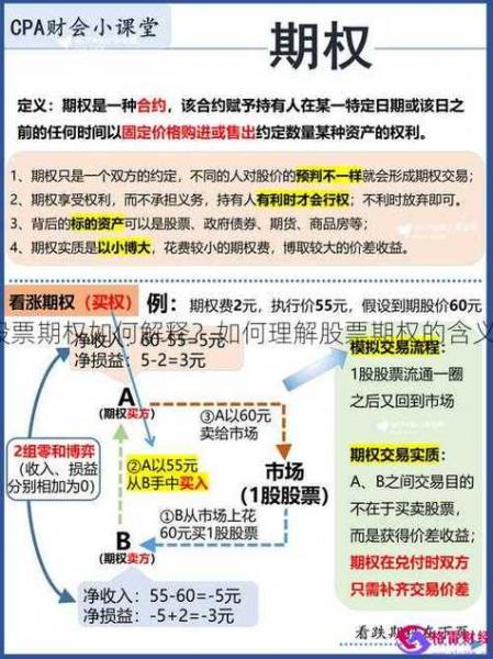 股票可以做期权交易吗/股票帐户可以买期权吗