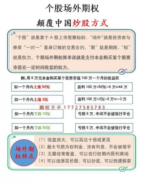 股票可以做期权交易吗/股票帐户可以买期权吗-第3张图片 股票可以做期权交易吗/股票帐户可以买期权吗-第3张图片