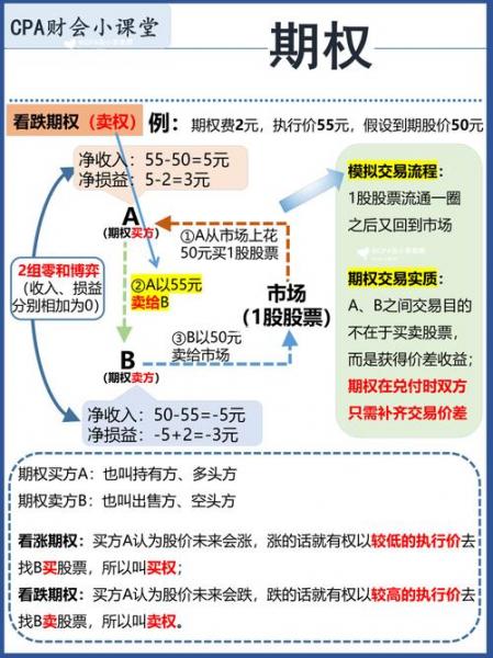 股票可以做期权交易吗/股票帐户可以买期权吗-第4张图片 股票可以做期权交易吗/股票帐户可以买期权吗-第4张图片