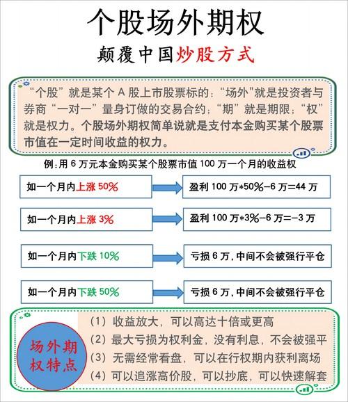 股票可以做期权交易吗/股票帐户可以买期权吗-第7张图片 股票可以做期权交易吗/股票帐户可以买期权吗-第7张图片