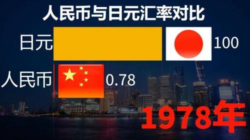 2020年7月22日美元汇率-第2张图片 2020年7月22日美元汇率-第2张图片