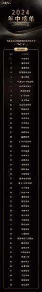 天津私募基金公司排名-第2张图片 天津私募基金公司排名-第2张图片