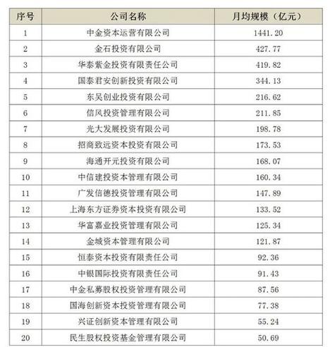 天津私募基金公司排名-第6张图片 天津私募基金公司排名-第6张图片