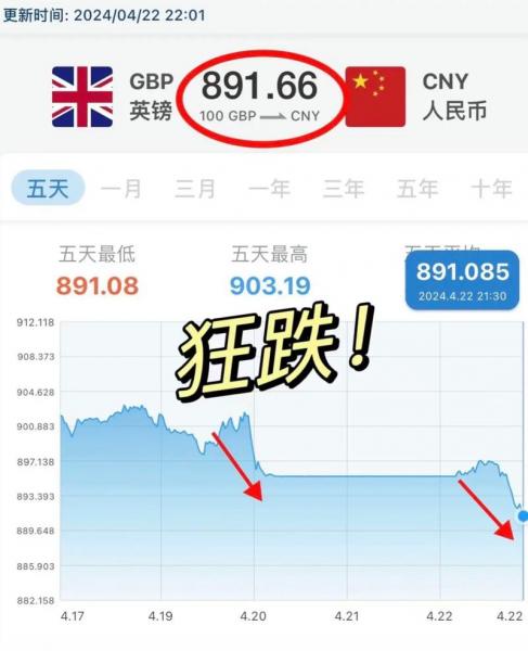 最新英镑汇率走势-最新的英镑汇率-第8张图片 最新英镑汇率走势-最新的英镑汇率-第8张图片