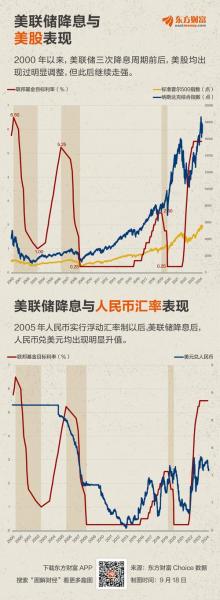 美联储降息历史时间表/美联储降息历史时间表2020-第8张图片 美联储降息历史时间表/美联储降息历史时间表2020-第8张图片