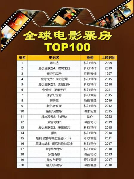2023最近票房排名榜前十名-202年票房比较高的电影-第8张图片 2023最近票房排名榜前十名-202年票房比较高的电影-第8张图片