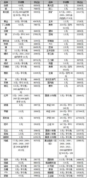 期货费用跟随/期货跟随趋势-第2张图片 期货费用跟随/期货跟随趋势-第2张图片