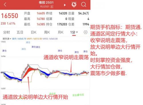 期货费用跟随/期货跟随趋势-第5张图片 期货费用跟随/期货跟随趋势-第5张图片