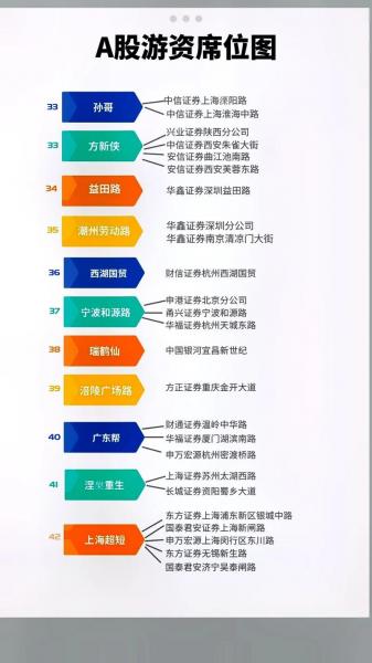 赵老哥的席位有哪些,赵老哥席位号-第3张图片 赵老哥的席位有哪些,赵老哥席位号-第3张图片