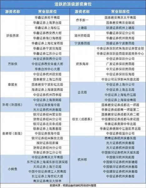 赵老哥的席位有哪些,赵老哥席位号-第5张图片 赵老哥的席位有哪些,赵老哥席位号-第5张图片