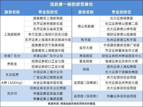 赵老哥的席位有哪些,赵老哥席位号-第6张图片 赵老哥的席位有哪些,赵老哥席位号-第6张图片